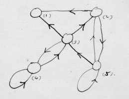 Unorganised machine diagram