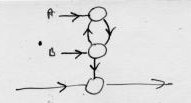 Unorganised machine diagram: abbreviation